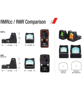 Trijicon RMRcc – punto rojo miniaturizado para pistolas de porte oculto